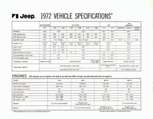 1972 Jeep Full Line-02-03.jpg